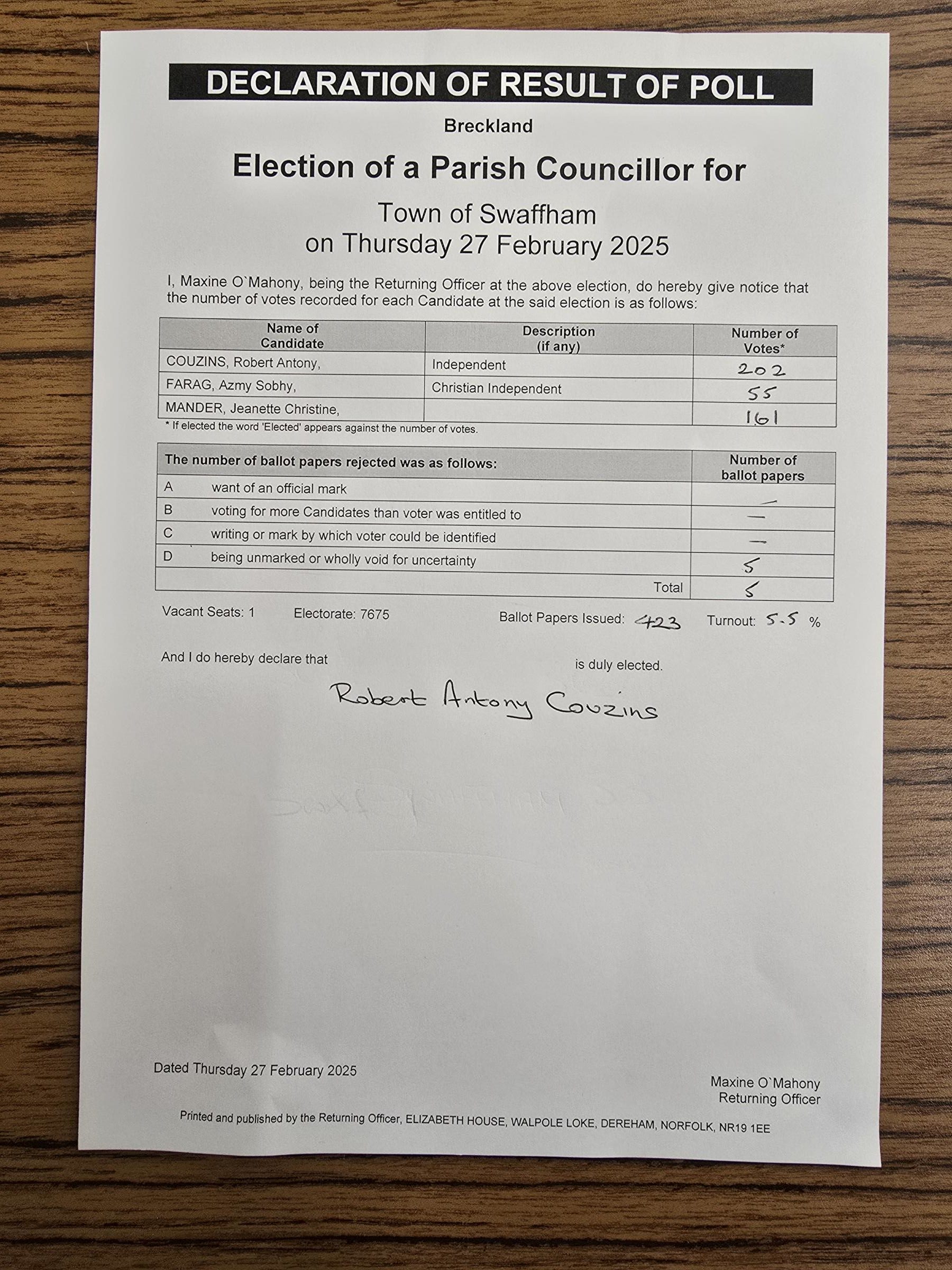 By-Election Results